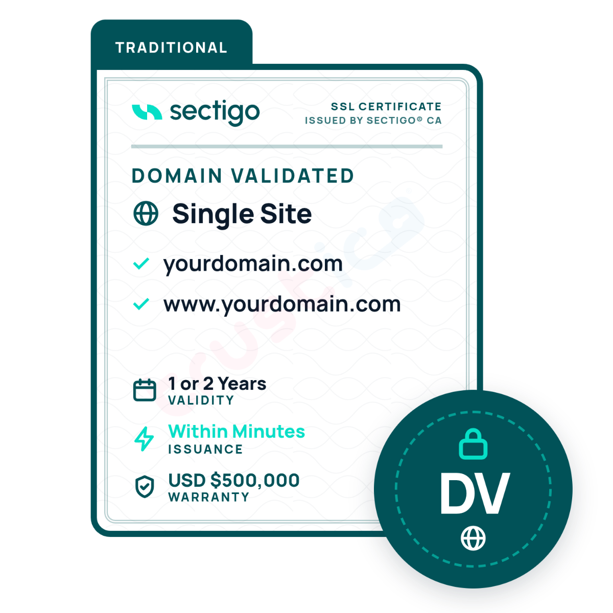 Sectigo® DV Single Site certificate graphic for a single site from Sectigo CA, displaying validation coverage for yourdomain.com and www.yourdomain.com, with rapid issuance and a $500,000 USD warranty. The DV Single Site SSL is highlighted in a circle to underscore fast and simple security for your domain.