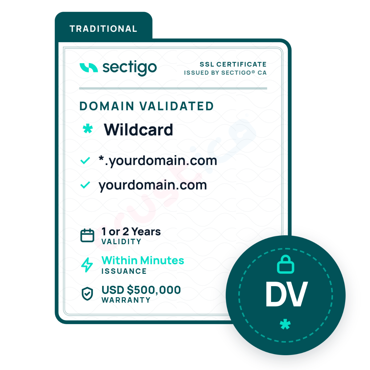 Sectigo CA’s Sectigo® DV + Wildcard SSL Certificate summary displays validation for *.yourdomain.com and yourdomain.com, fast issuance within minutes, and includes a USD $500,000 warranty. A green DV wildcard badge is shown at the bottom right.